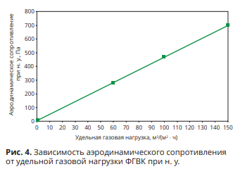 Рис4.png Рис4.png