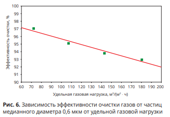 Керамический фильтр Рис6.png